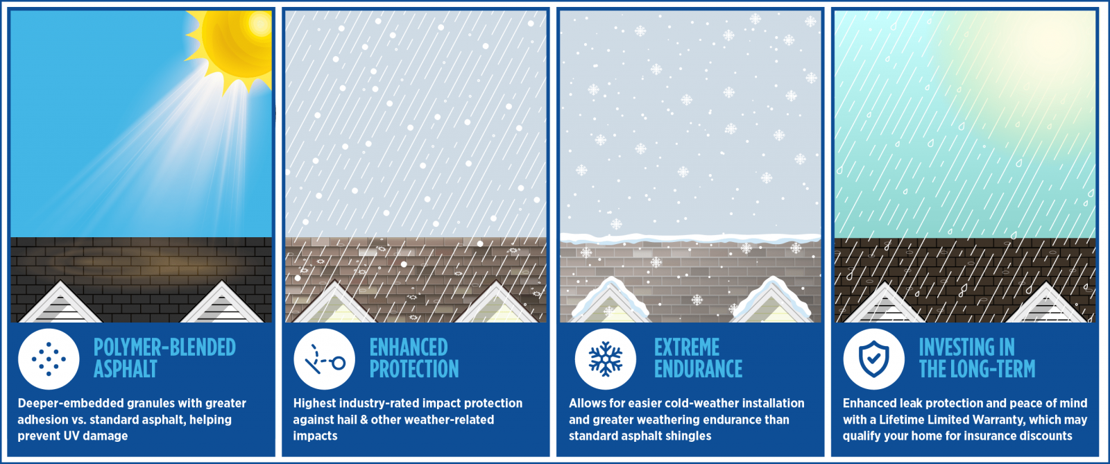 Riedel Roofing and Restoration Images